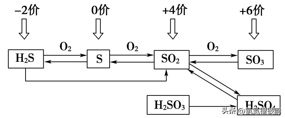 高一必修第二册化学知识点总结,高中化学第二册知识点讲解