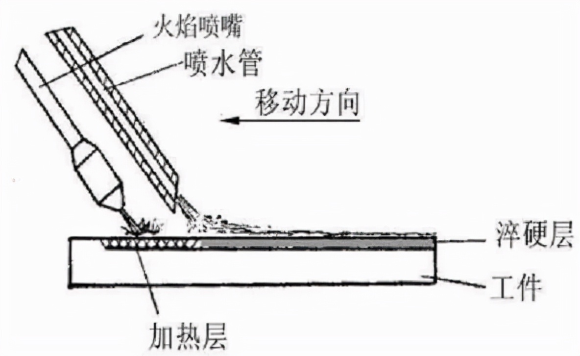 金属表面处理材料应用领域,金属表面处理技术的研究及其应用