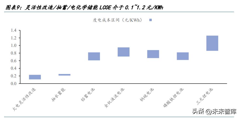 鐢佃兘娑堢撼涓撻鐮旂┒鎶ュ憡,鐢靛姏娑堢撼涓撻鐮旂┒