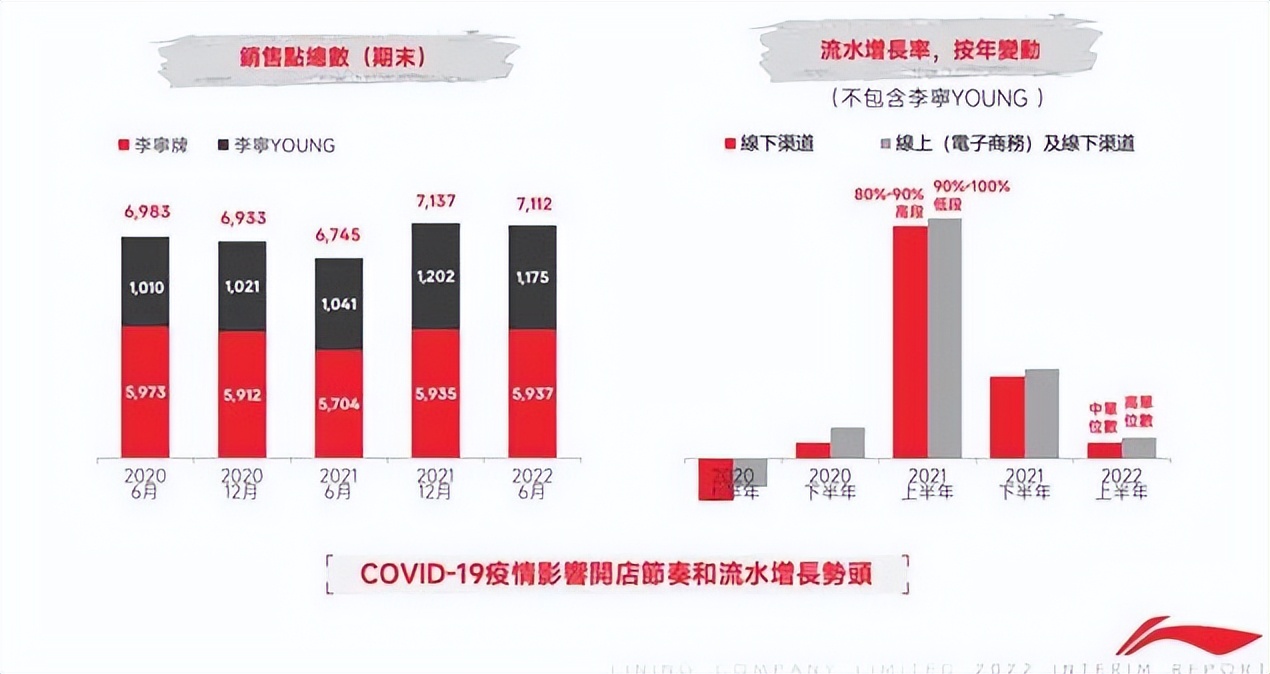 美邦的步行街红利与周杰伦陷阱｜消费新解