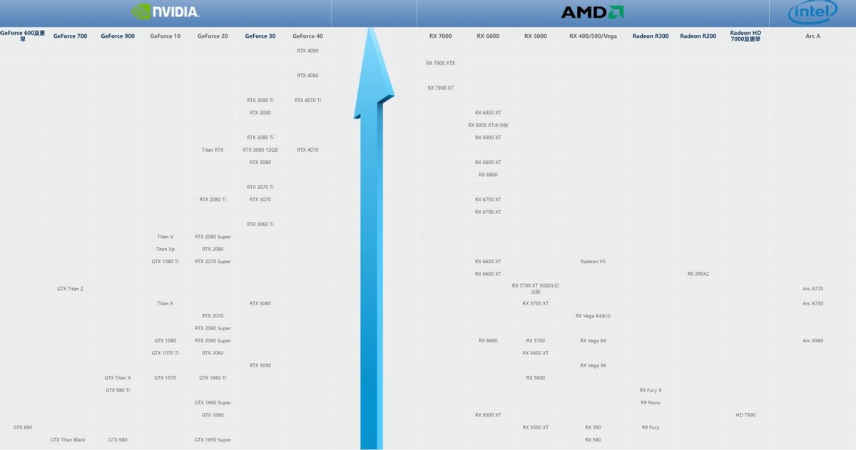 diy电脑电源瓦数怎么选,diy主机电源功耗