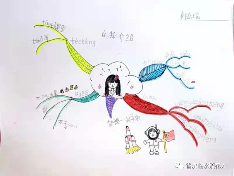 思维导图作文模板自己画,思维导图创意作文100篇