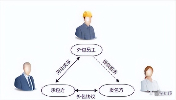 劳务外包和劳务派遣用工流程,劳务外包和劳务派遣用工区别