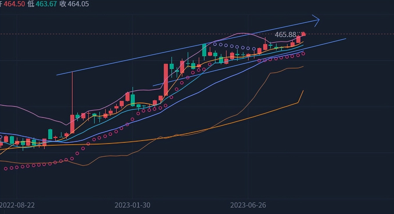 国际原油黄金走势分析,国际黄金现货技术