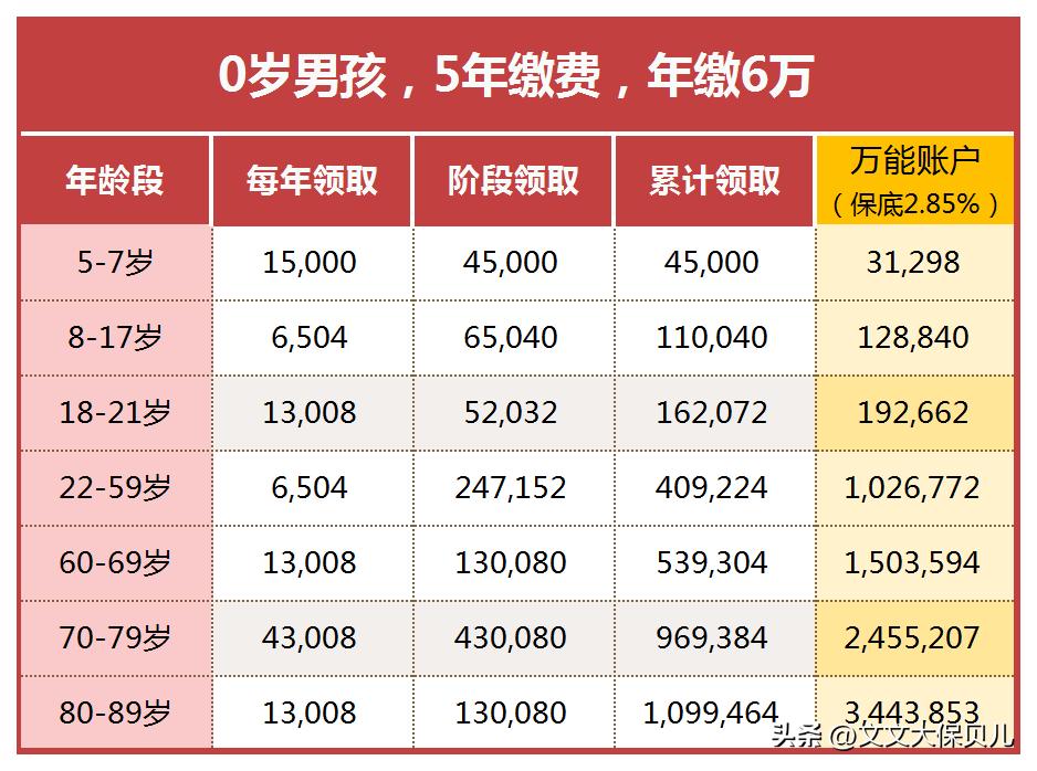 泰康逸安卫年金险,泰康年金险智赢人生