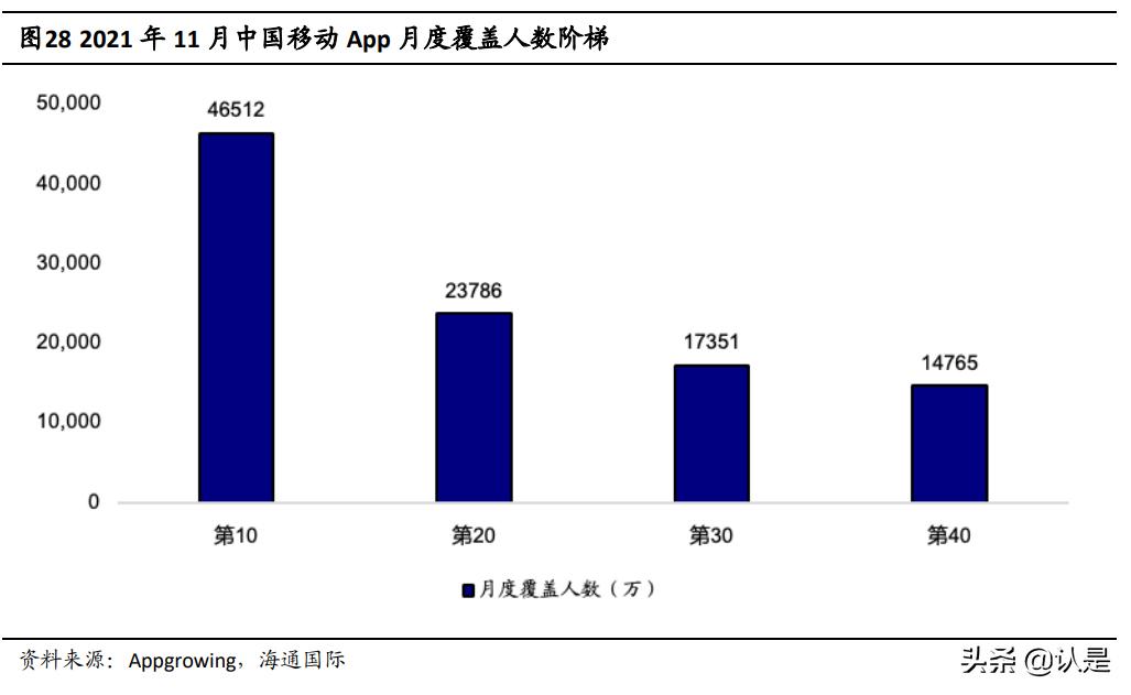 汇量科技：持续发力SaaS的领先广告技术平台，云与AI业务前景广阔