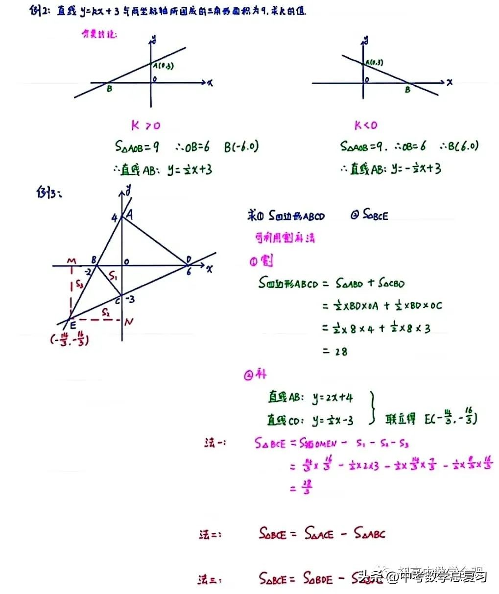 一次函数十大经典题型电子版,一次函数必考50题