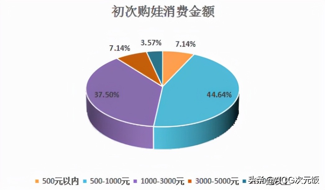 一个烧焦的玩偶,卖446万还有人抢?这到底是个什么圈子