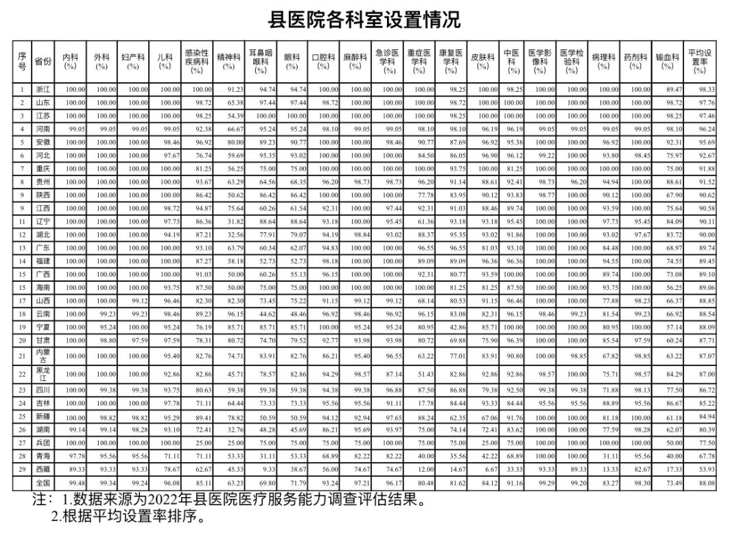 国家卫生健康委医疗技术管理办法,国家卫生健康委1-9月总诊疗人数