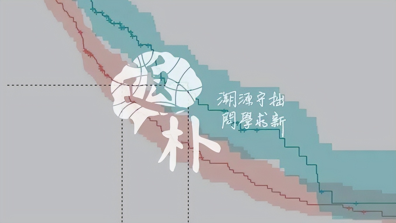 生物统计学常见的曲线,生物统计学中的统计学