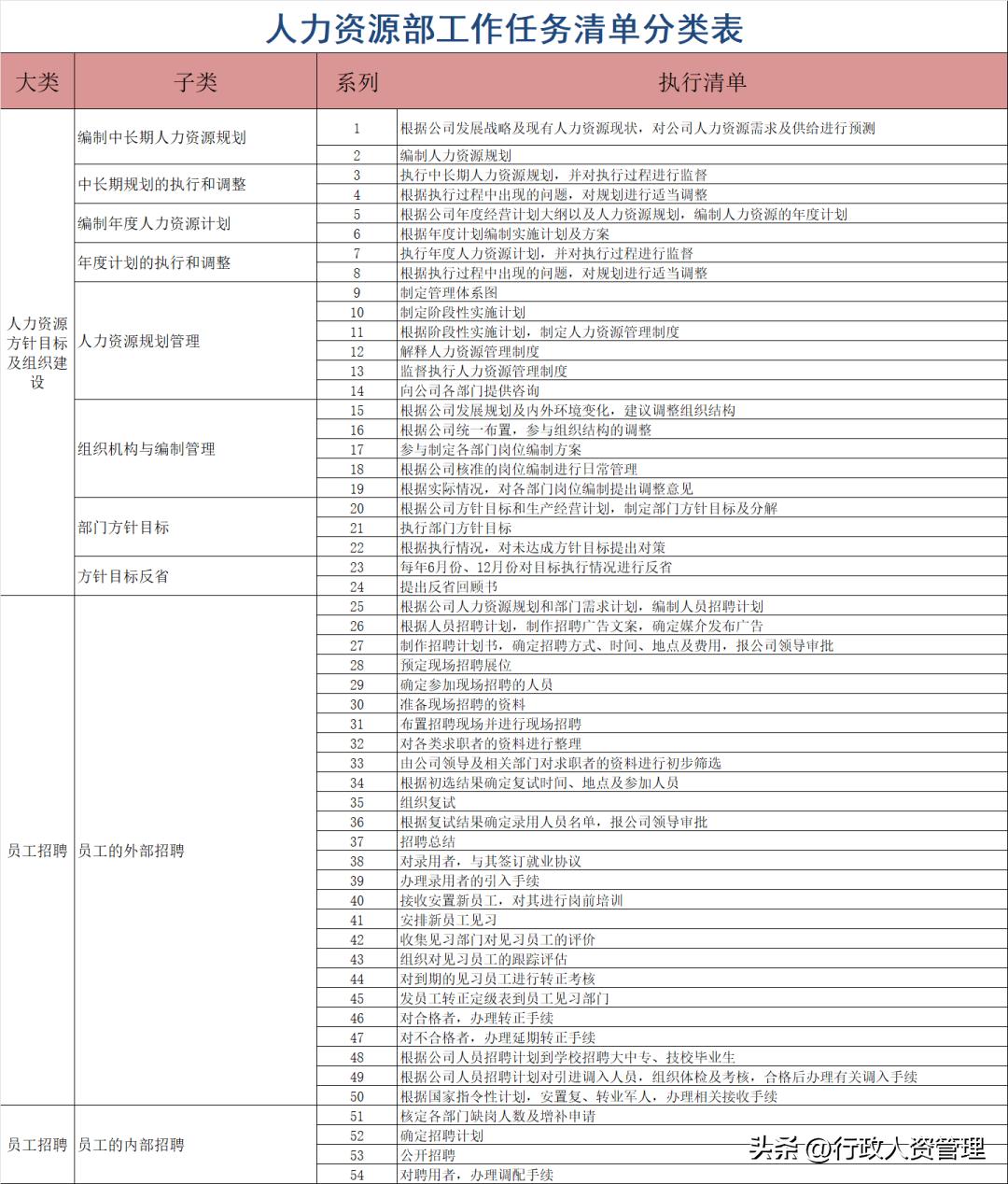 2023年HR工作时间表.XLS