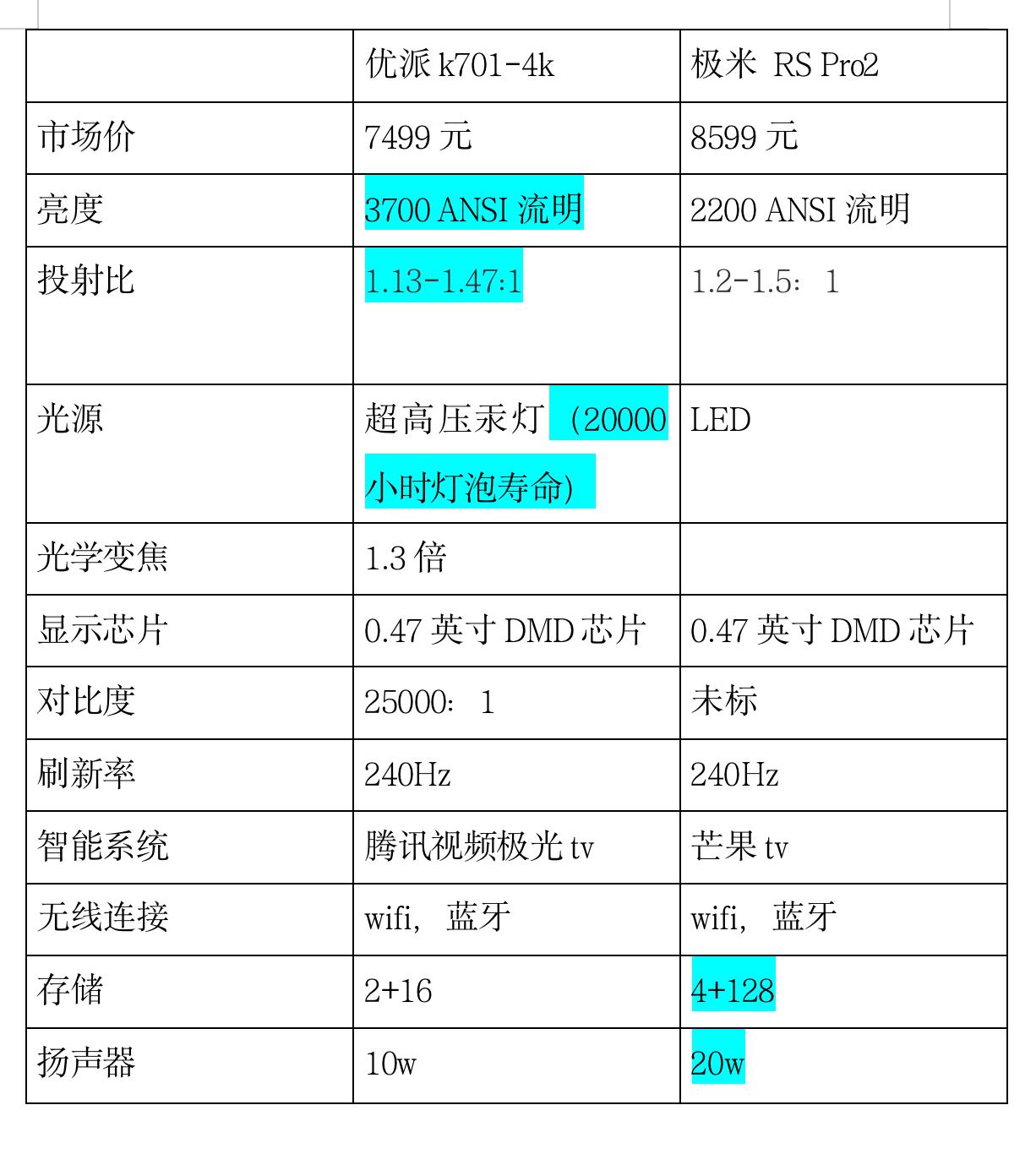 4k投影仪优派和爱普生相比,优派px701-4k配什么投影幕
