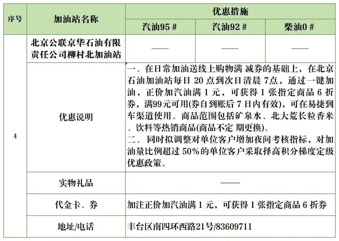 北京加油站优惠一览表,丰台区哪个油站加油便宜