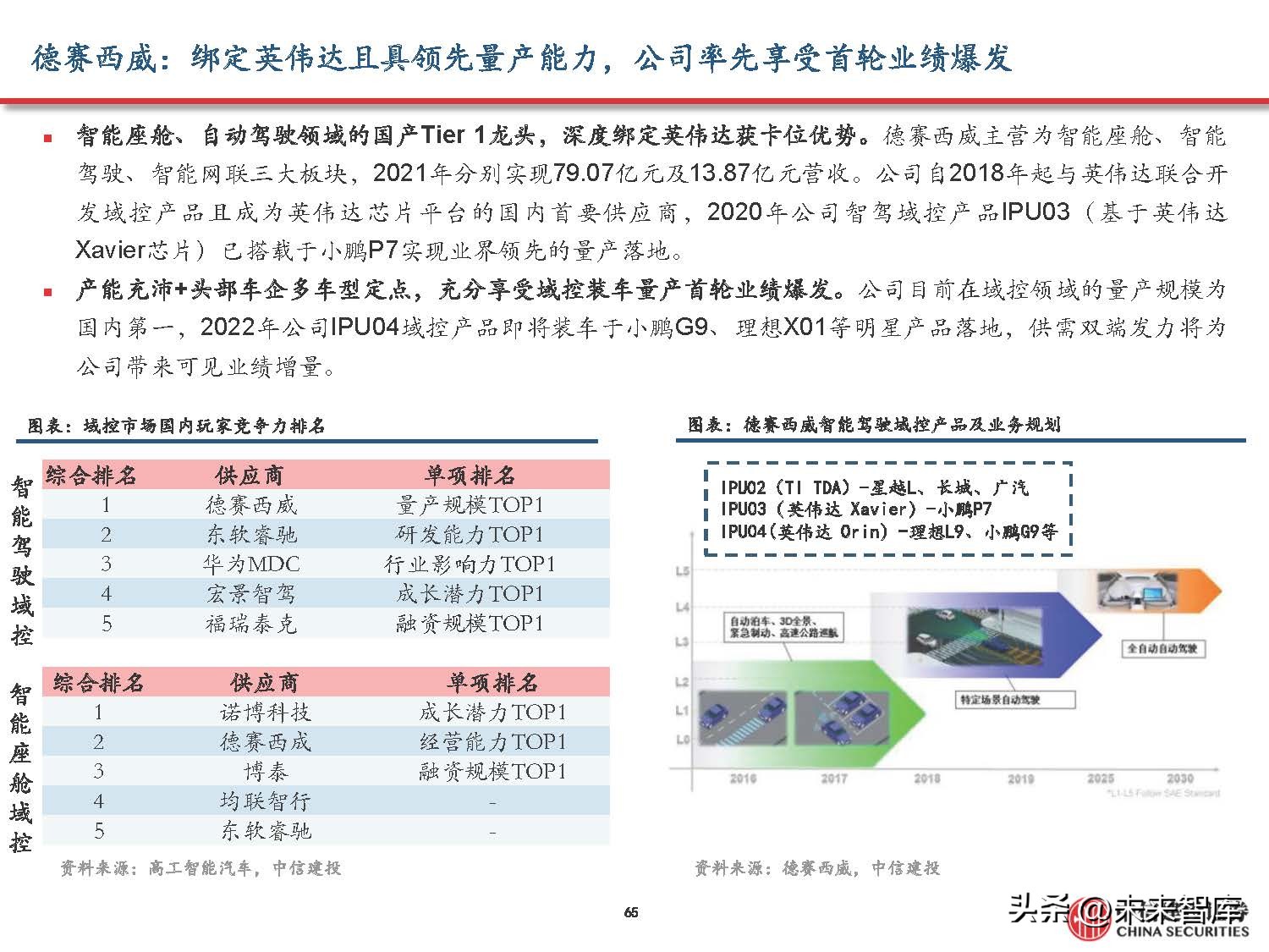 汽车域控制器产业研究,汽车域控技术发展趋势