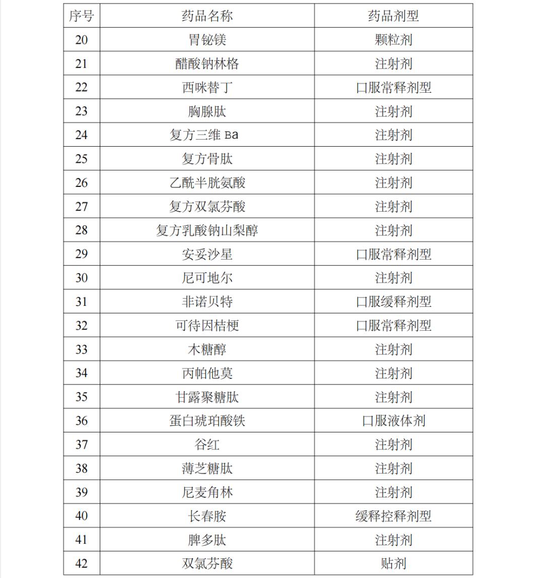关于药品报销范围的通知,八种不列入报销药品目录
