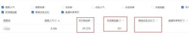开网店每天卖100多但为什么不赚钱,开网店月入几万的是真的吗