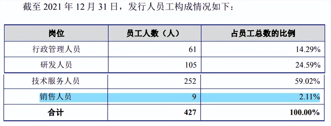 仅9名销售发力政府采购，偏安江苏一隅，中路交科何方神圣？