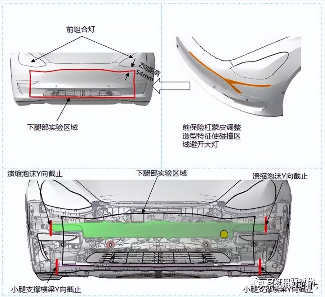 model3自动碰撞测试,model3安全碰撞