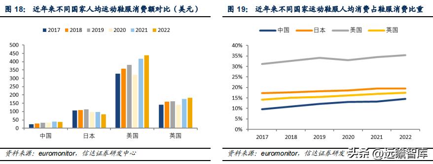 李宁三大主打科技哪个最好,李宁引领科技发展