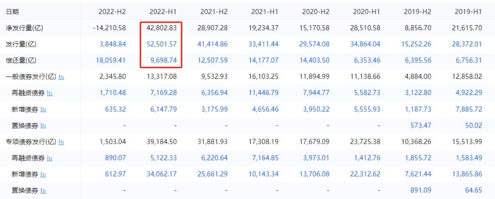地方债券收益率如何查询,如何跟踪地方债数据