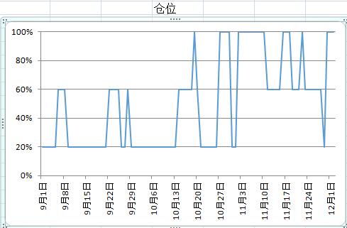 12月22日涨停复盘,12月10日涨停分析
