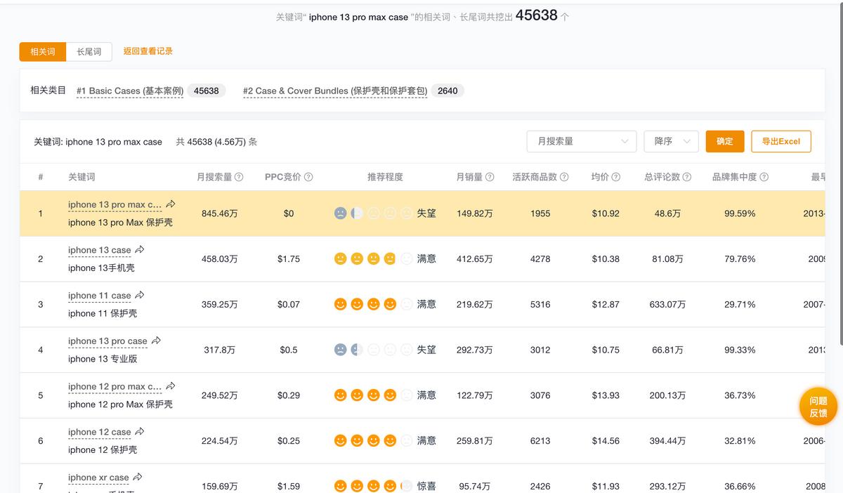 如何看亚马逊关键词的平台流量,怎么看亚马逊广告带来多少流量