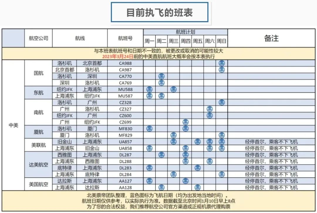 中美航班增加无望！东航/南航/厦航撤回申请，票价应声再涨