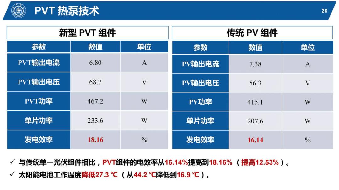 光伏能源PPT该怎么做,太阳能热利用ppt