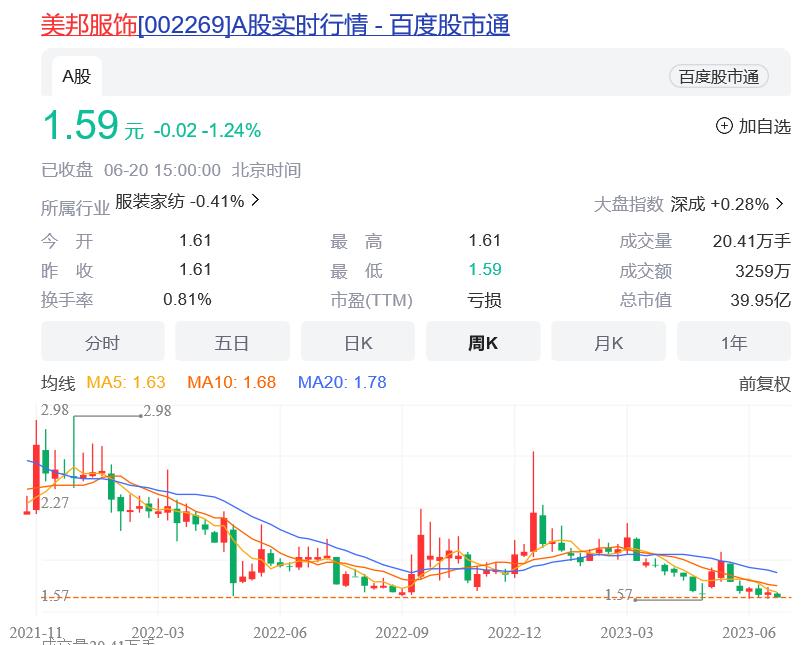 时代的眼泪系列,时代美特斯邦威