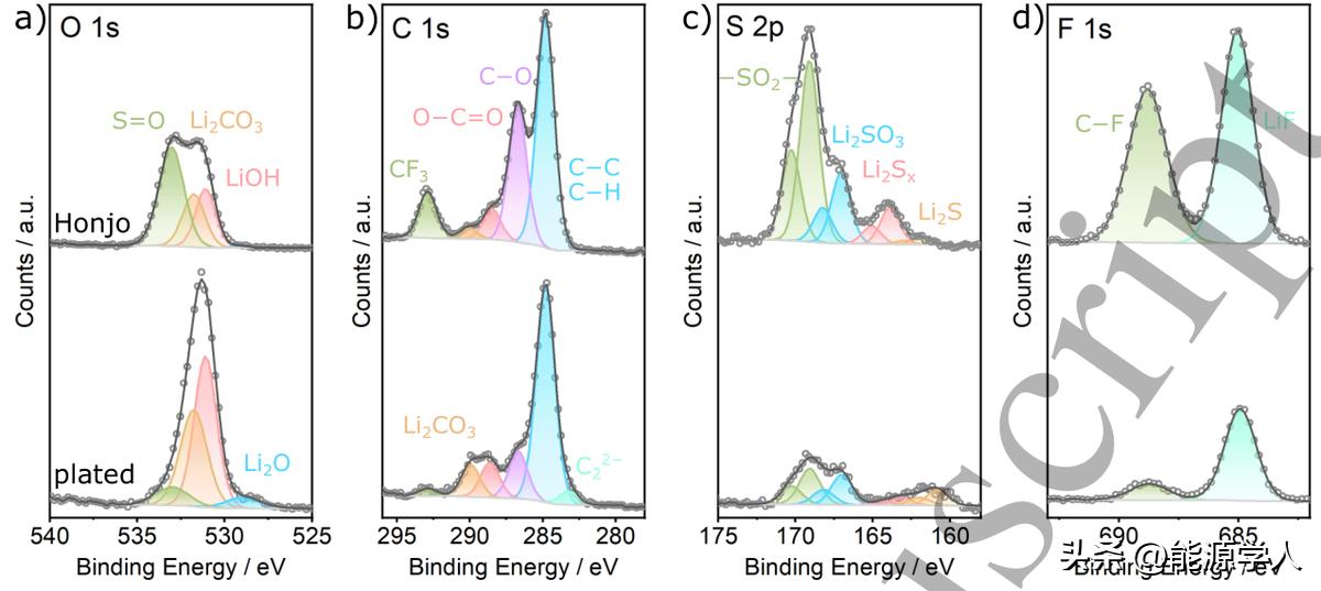 德国科学家最新刊文：有氧环境装出的电池才是好电池