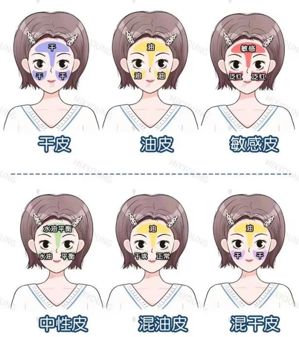 科学护肤让肌肤还原本色,科学护肤拒绝肌肤屏障受损