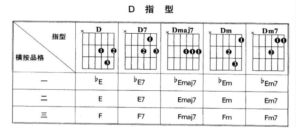 吉他乐理必背100个知识,弹好吉他必备乐理知识