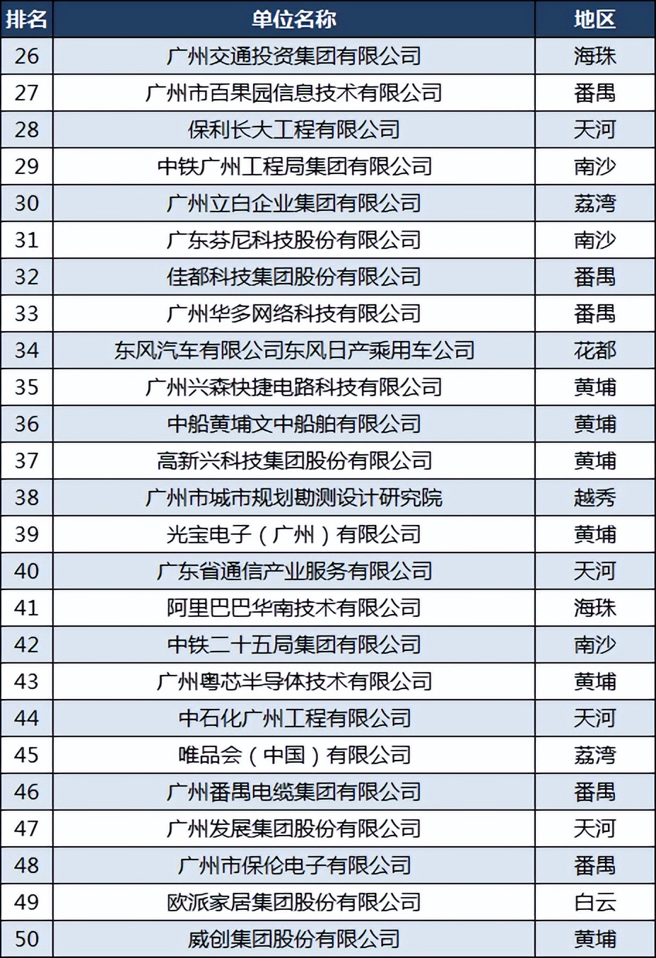 广州独角兽企业小鹏汽车,小鹏汽车50亿成立汽车科技公司
