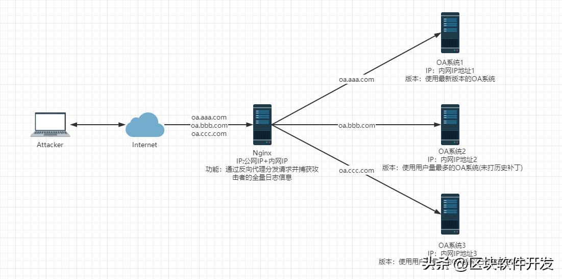 蜜罐部署方案,蜜獾防御系统部署