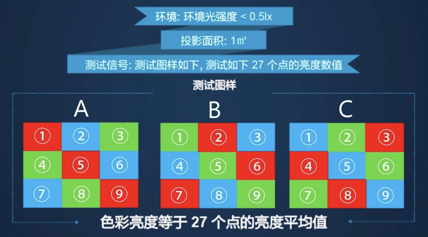 高亮4K投影机,爱普生6280t是激光投影吗