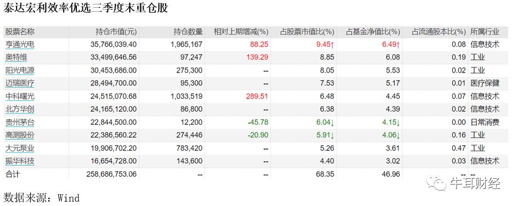 泰达宏利基金能转换吗,泰达宏利转型机遇基金000828