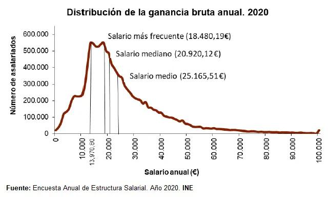 西班牙薪酬处于什么水平,西班牙人年薪收入