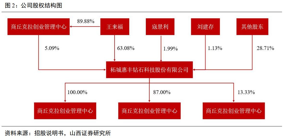 惠丰金刚石微粉产品,金刚石微粉惠丰