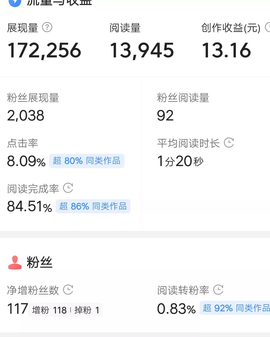 头条写作提现,头条写作提现门槛降低到50元了吗