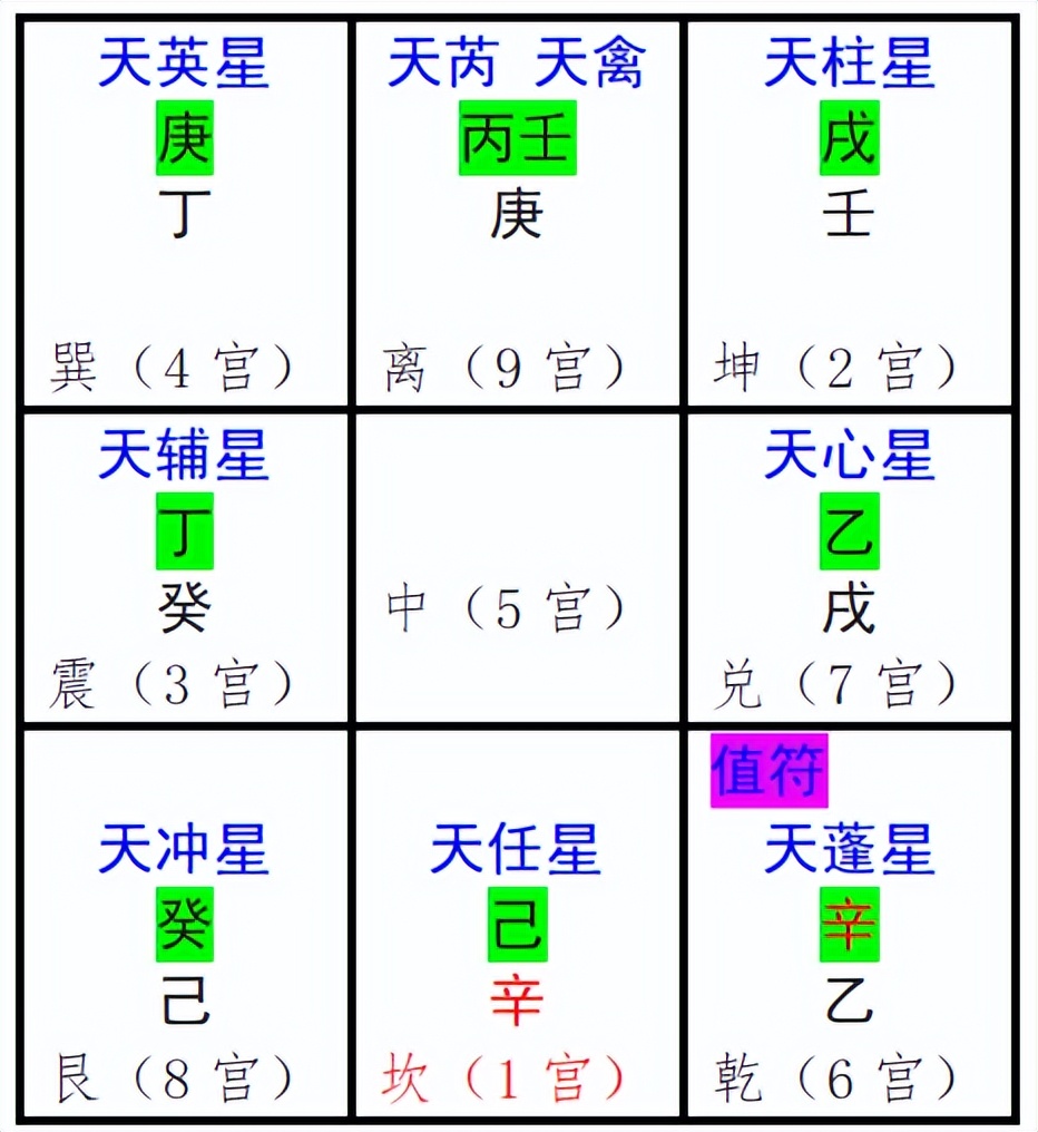 十分钟学会奇门遁甲布局篇,奇门遁甲二十分钟学会