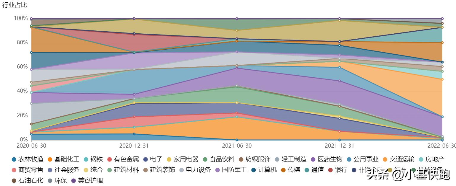 市场震荡如何做好基金配置,市场震荡行情买什么基金