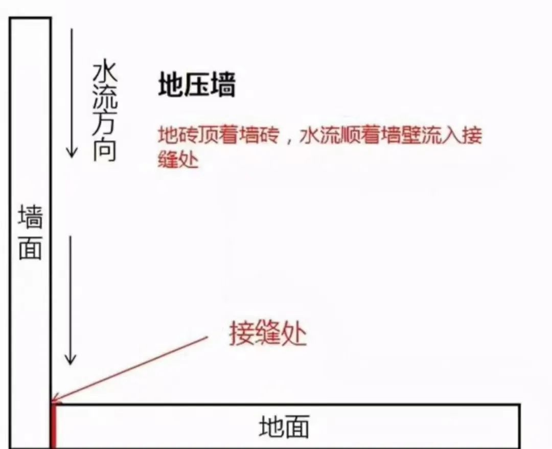 日式风格装修地砖瓷砖选择,小户型全屋瓷砖攻略