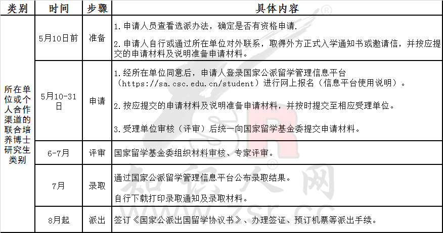 留学基金委公派联合培养博士项目,2022年csc公派联合培养博士