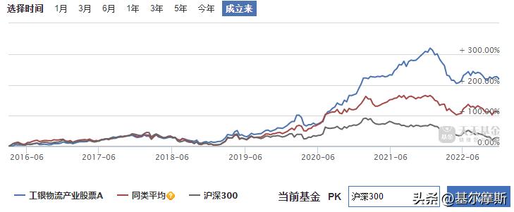 基金经理的文章,基金经理的推荐在哪里看