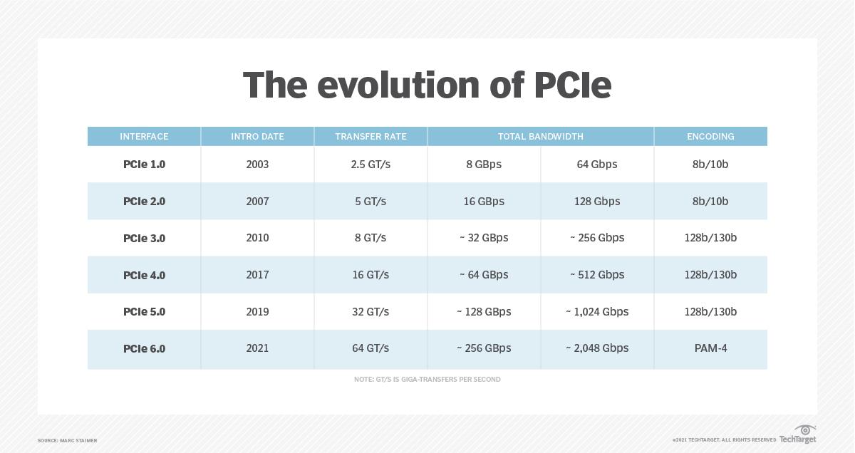 国产pcie4.0固态硬盘性价比推荐,pcie4.0固态硬盘排行测试