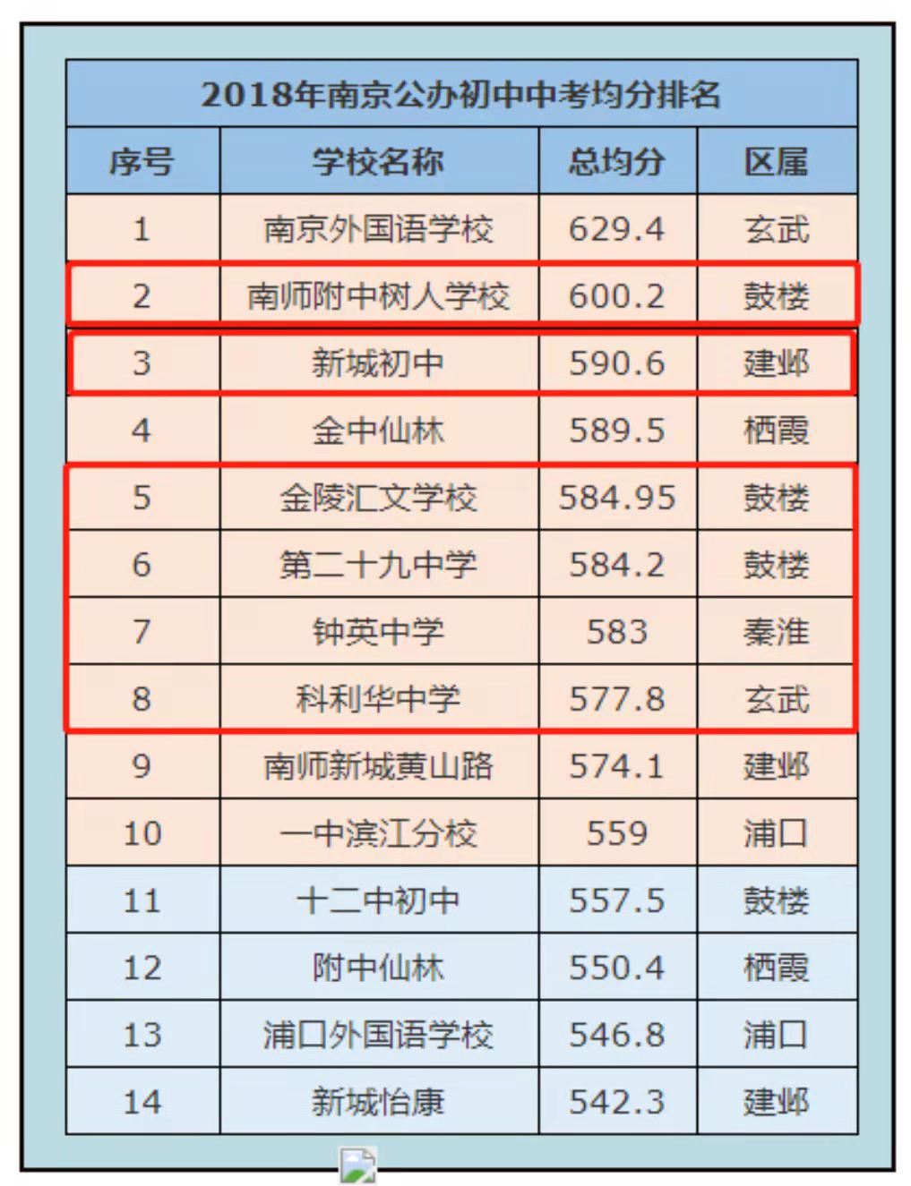 南京金陵学区房,南京金陵汇文初中排名