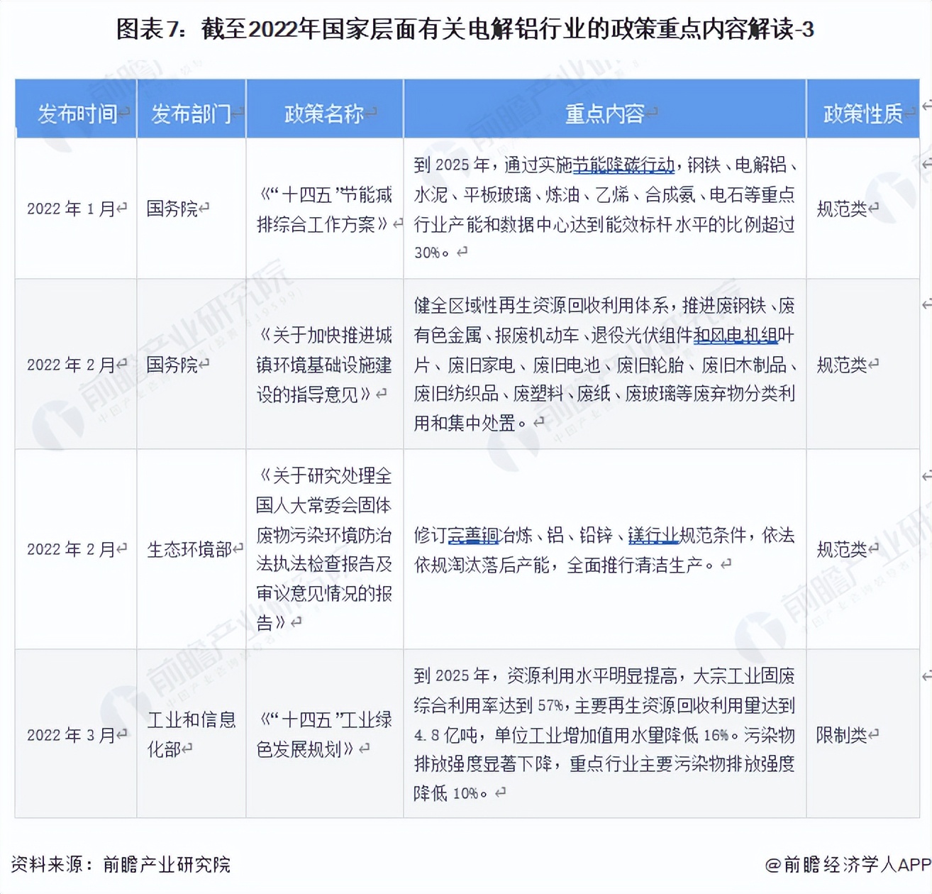 2022年中国电解铝行业产能排行榜,2023年中国电解铝产能