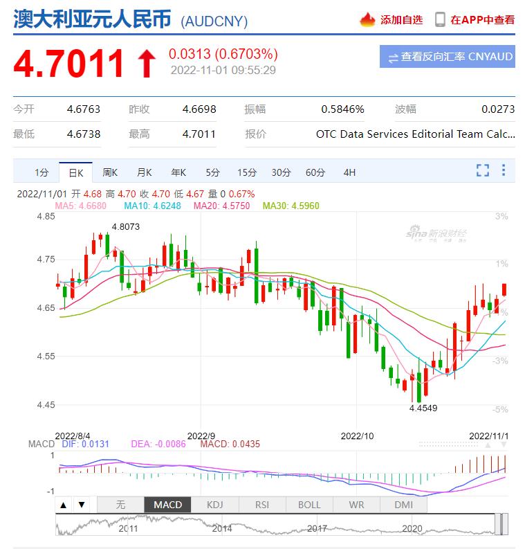 澳央行降息最新消息,澳元下跌影响