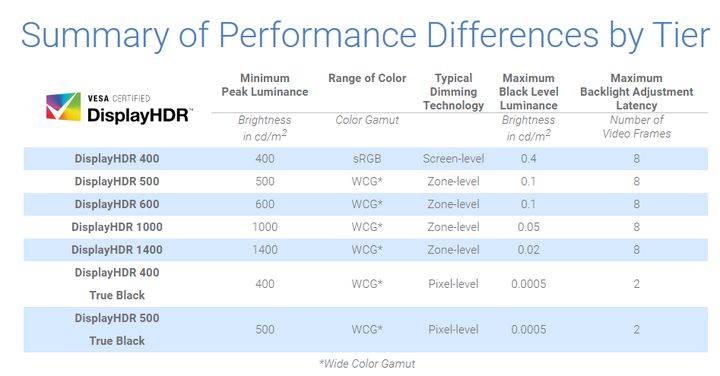 电脑显示器推荐32寸1080,2022年10月份电脑显示器怎么选