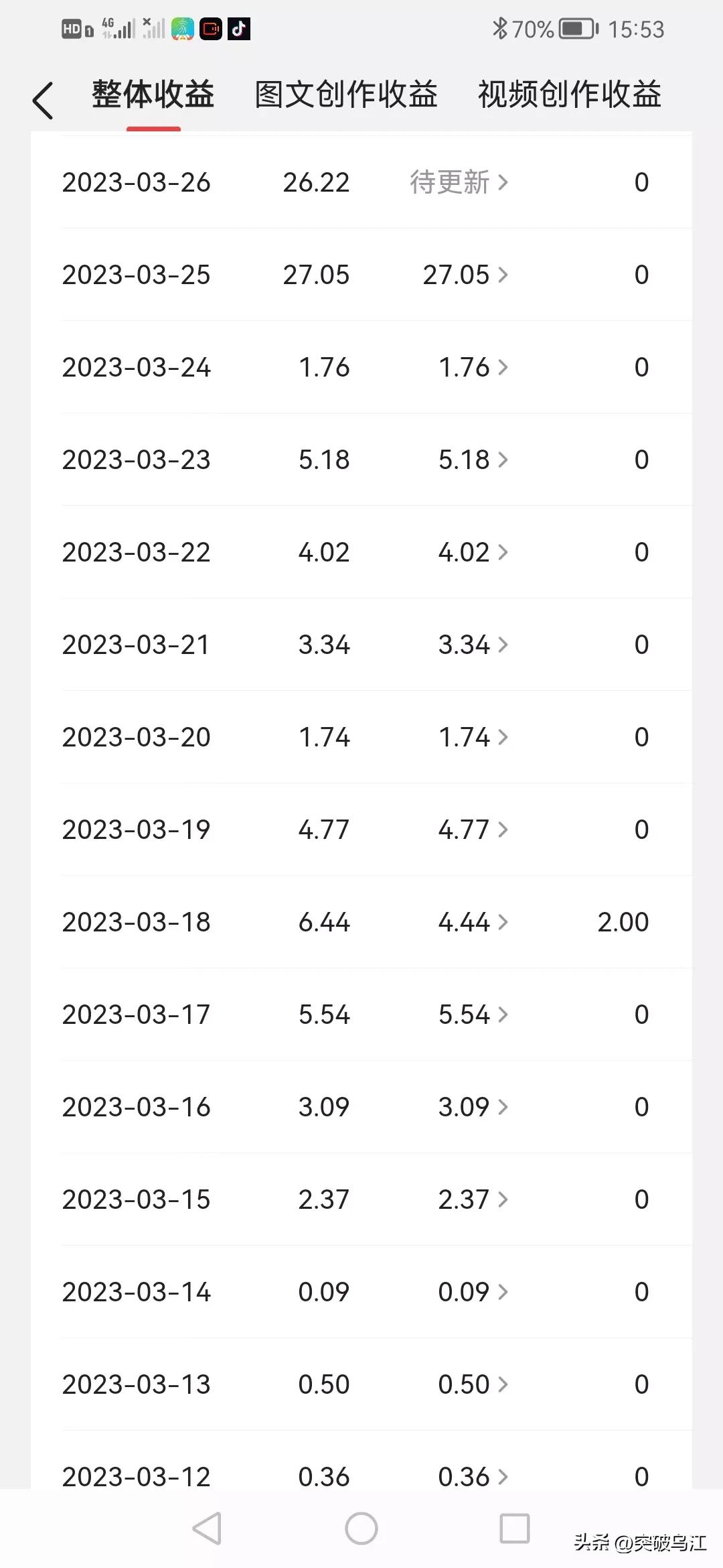 头条怎样无门槛赚钱,头条要怎么做才能赚钱